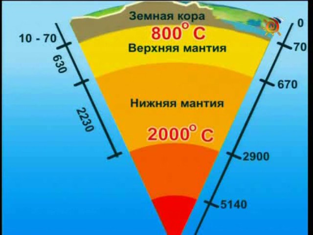 Статья: Состав и строение мантии земли